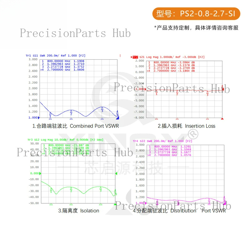 L-Band GPS/GNSS Mikrostreifen- – Power Tools Distributor Bewertung und Preis