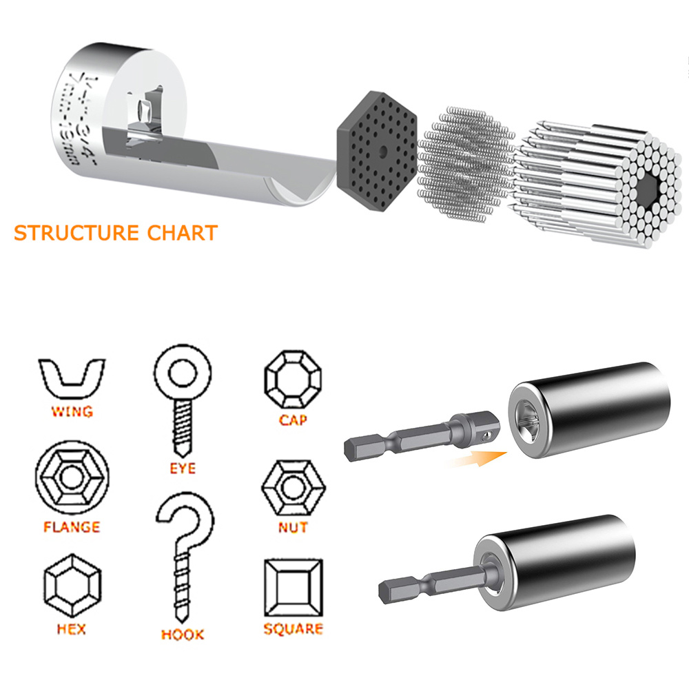 Universeller Steckschlüsselkop – Power Tools List Bewertung und Preis